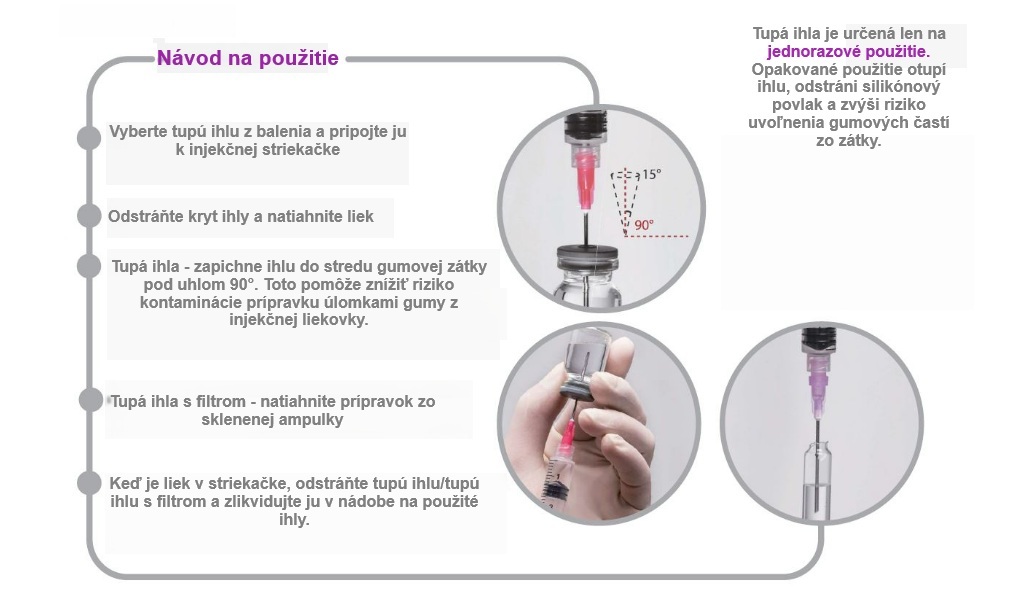 návod na použitie tupej ihly